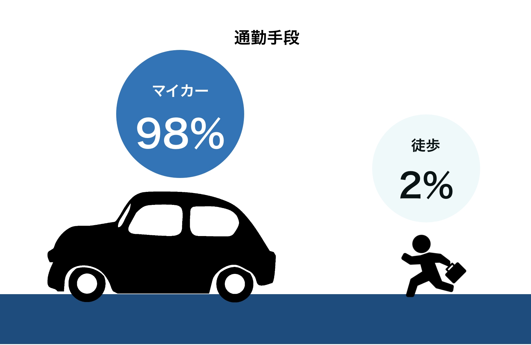 社員年齢別構成比率