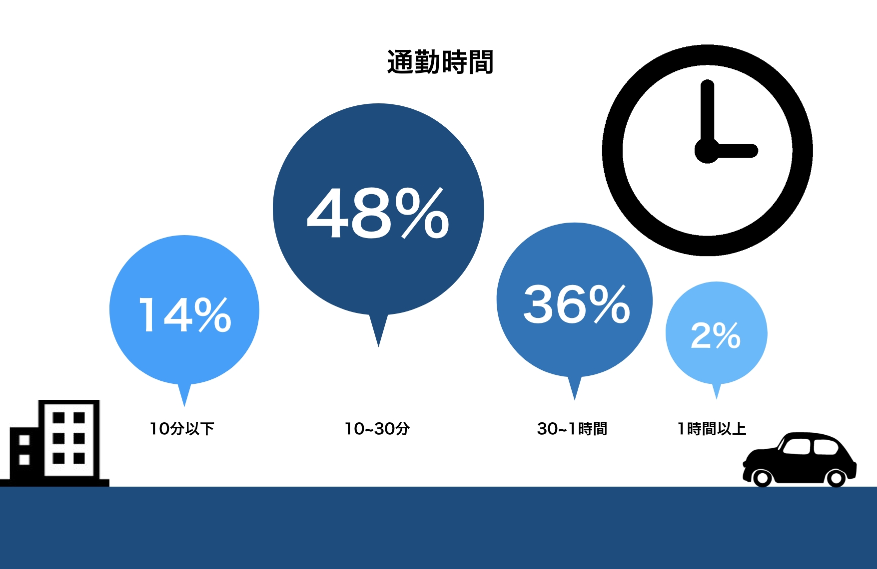 社員年齢別構成比率