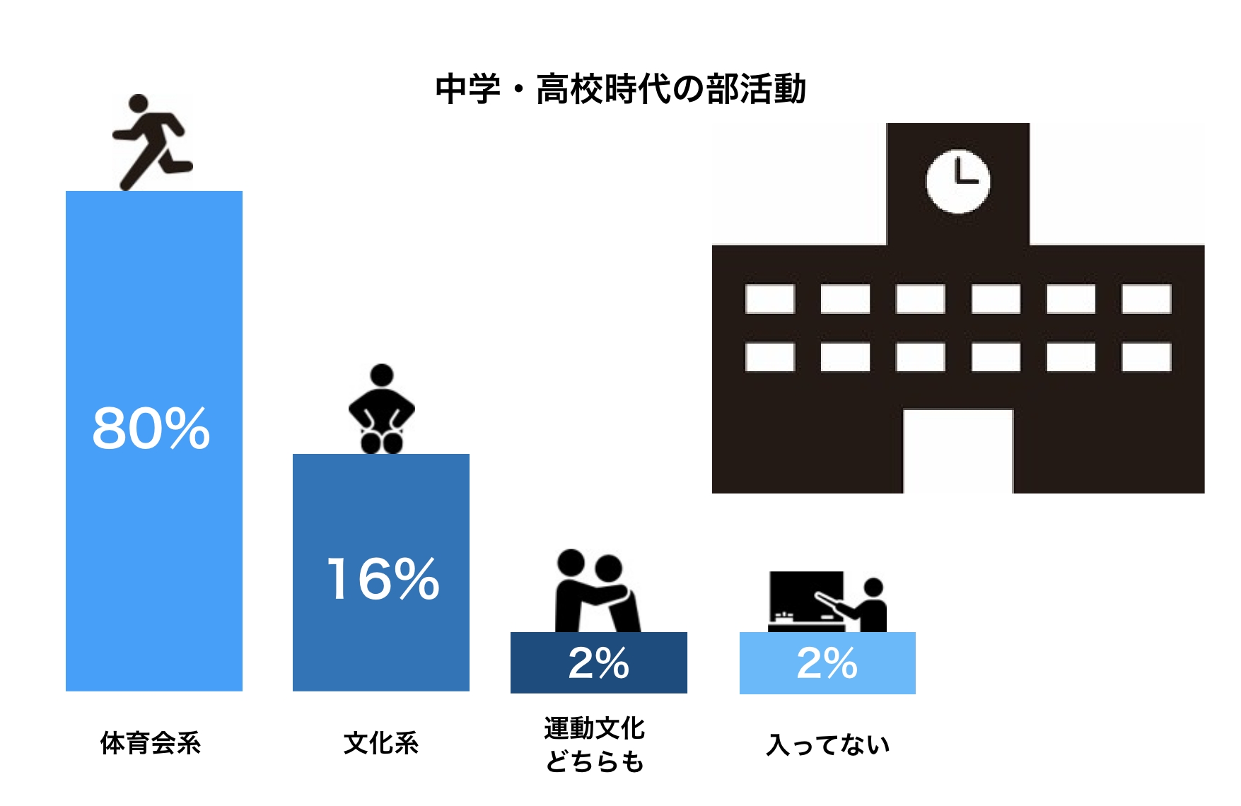 社員年齢別構成比率